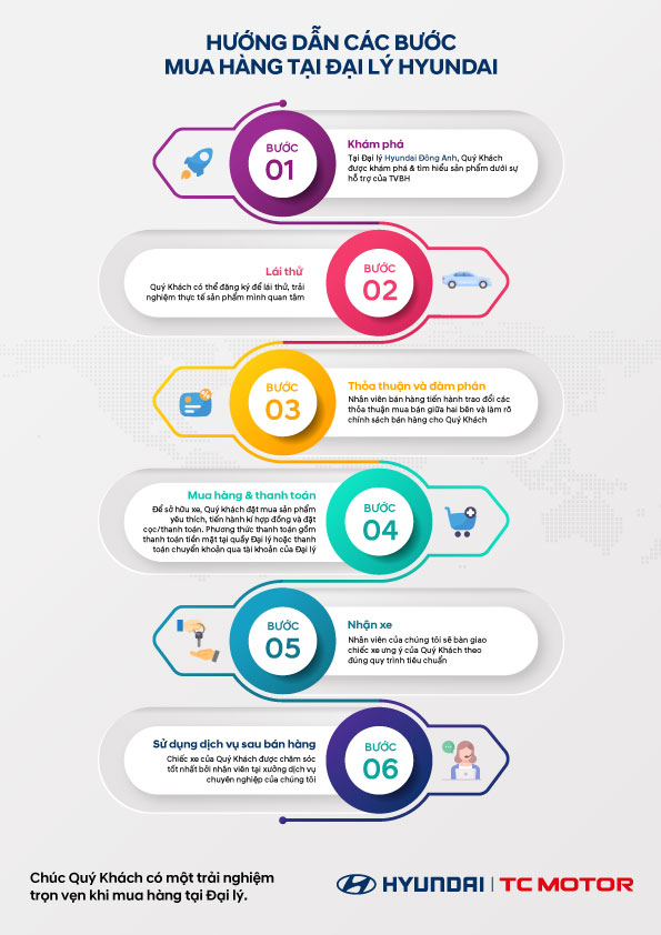 TRẢI NGHIỆM MUA HÀNG TẠI HYUNDAI ĐÔNG ANH
